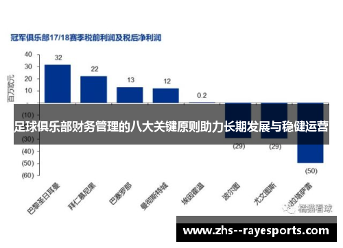 足球俱乐部财务管理的八大关键原则助力长期发展与稳健运营