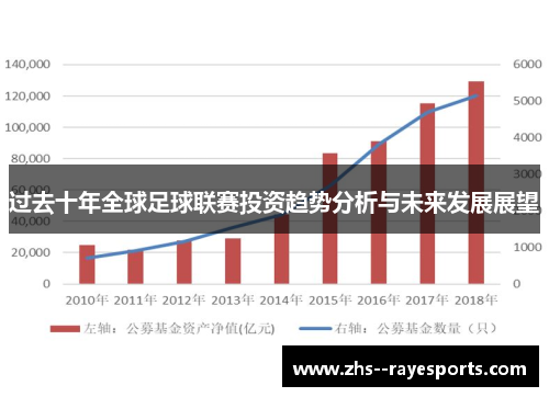 过去十年全球足球联赛投资趋势分析与未来发展展望