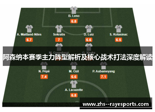 阿森纳本赛季主力阵型解析及核心战术打法深度解读