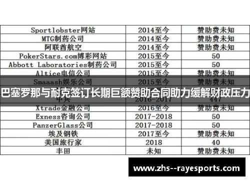 巴塞罗那与耐克签订长期巨额赞助合同助力缓解财政压力